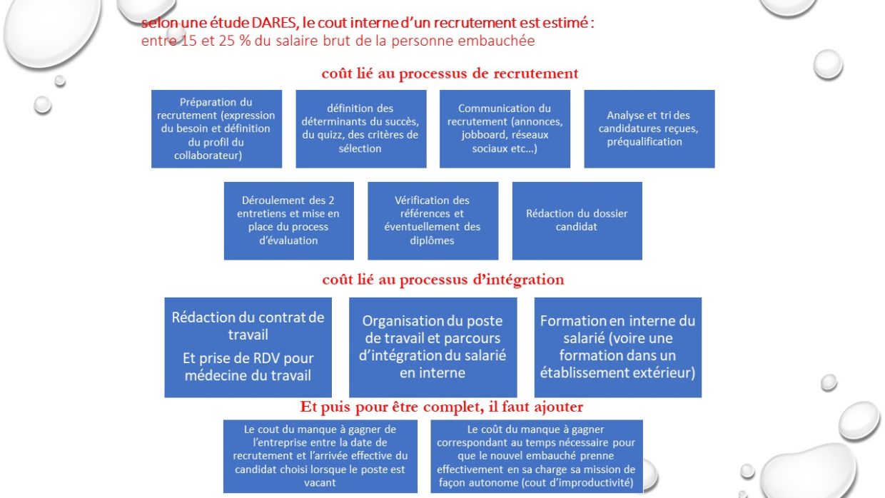 Les coûts cachés d'un recrutement