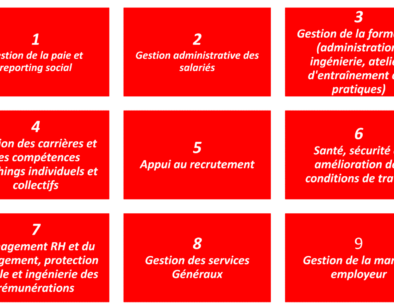 boite à solutions RH de WINCH EXPERT