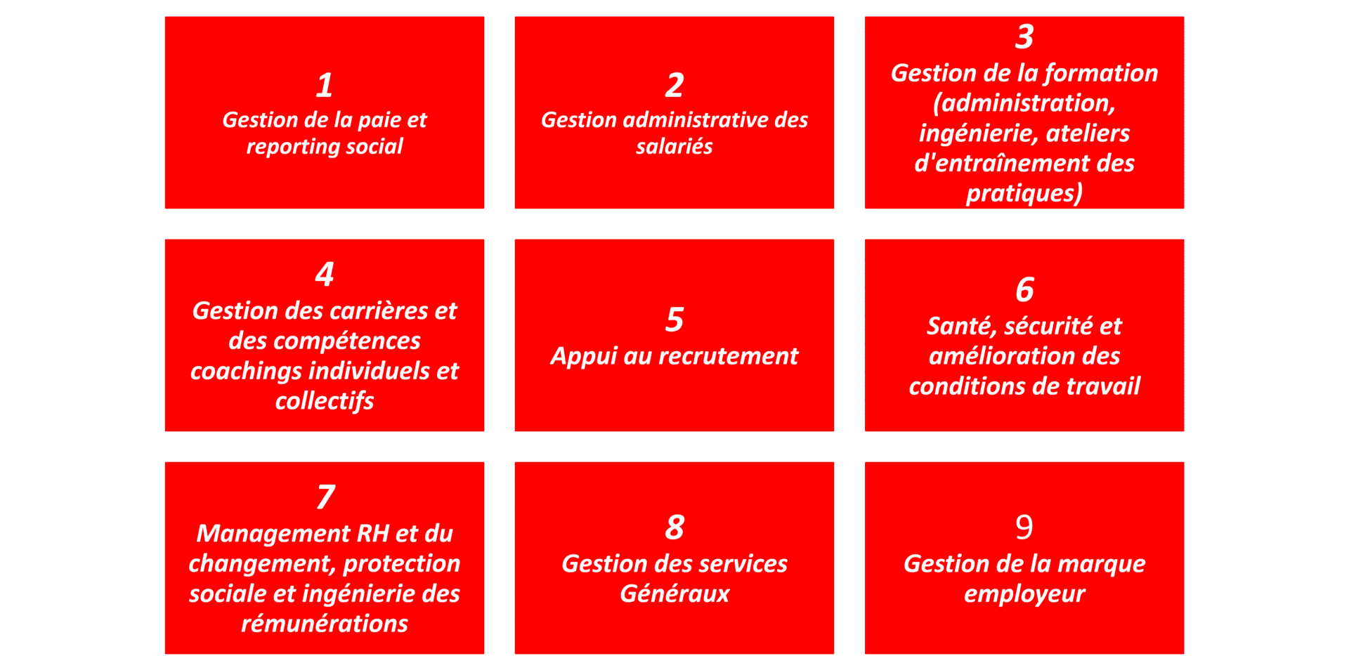 Externaliser ses Ressources Humaines : création de valeur et de performance !