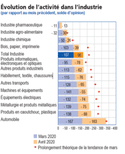 crise coronavirus