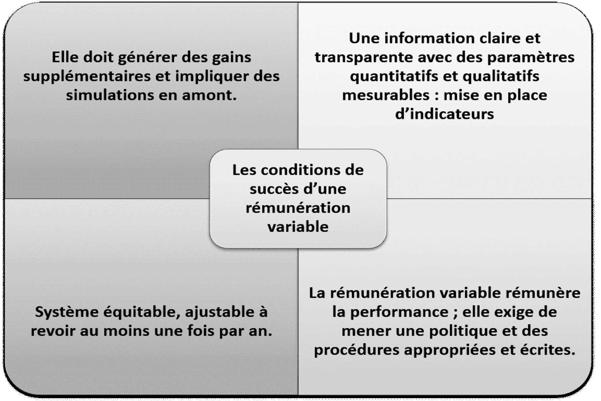 rémunération variable