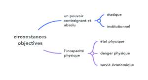 circonstances objectives